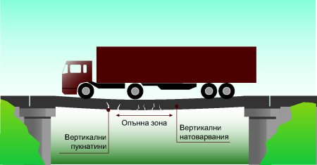Пукнатини в бетона