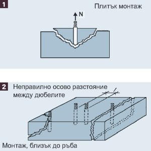 Схема грешки